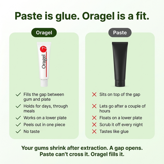 Maeva Oragel | Holds Your Loose Denture While Your Gums Heal