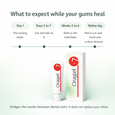 Maeva Oragel | Holds Your Loose Denture While Your Gums Heal