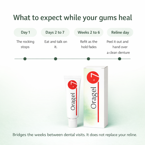 Maeva Oragel | Holds Your Loose Denture While Your Gums Heal